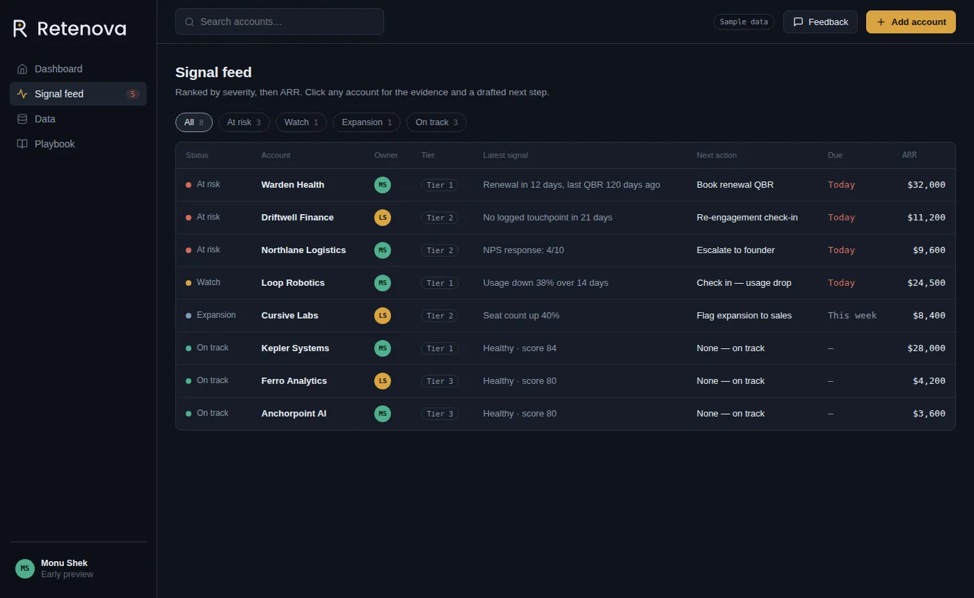 The Retenova signal feed listing accounts ranked by risk